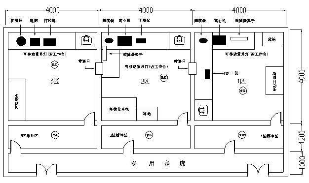 PCR实验室净化工程平面图